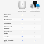BioStudio Air One – Humidificateur en acier inoxydable